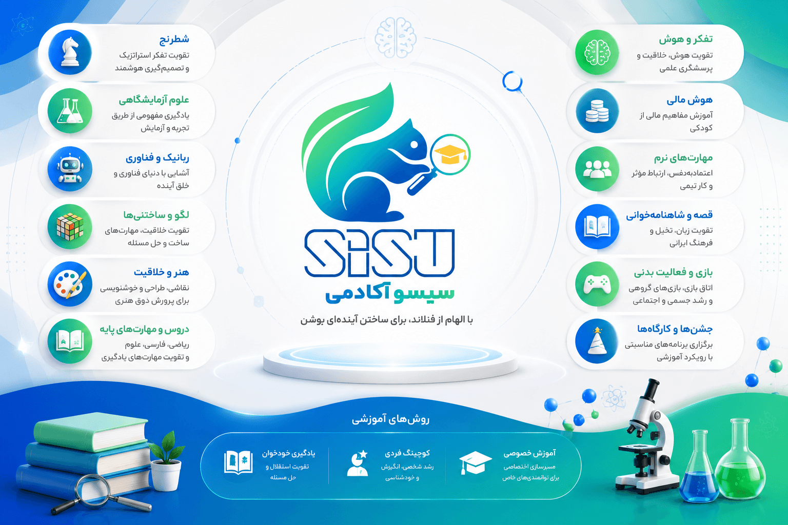 درباره ما | سیسو آکادمی ✨